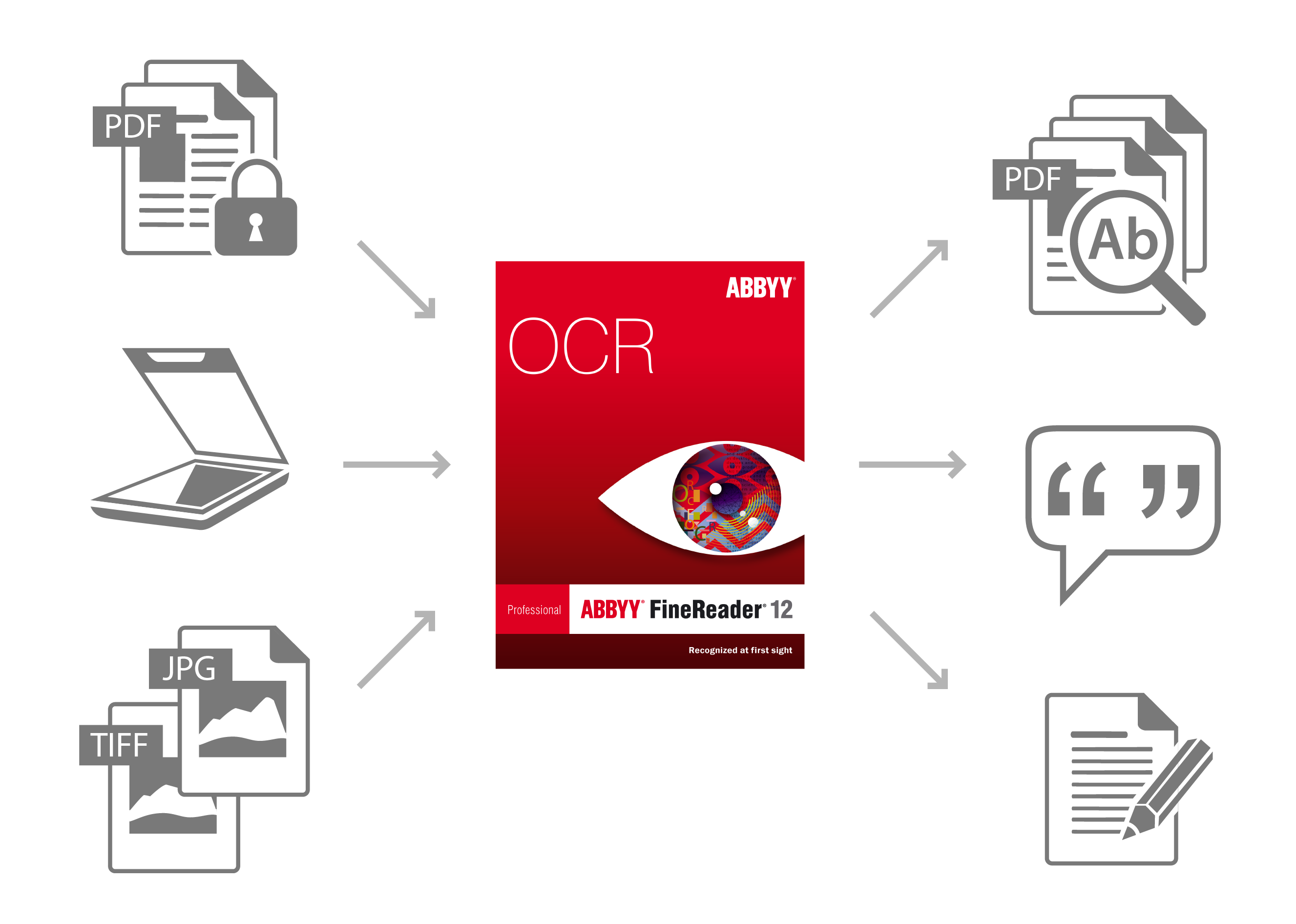 ABBYY FineReader indirme sayfası ekran görüntüsü