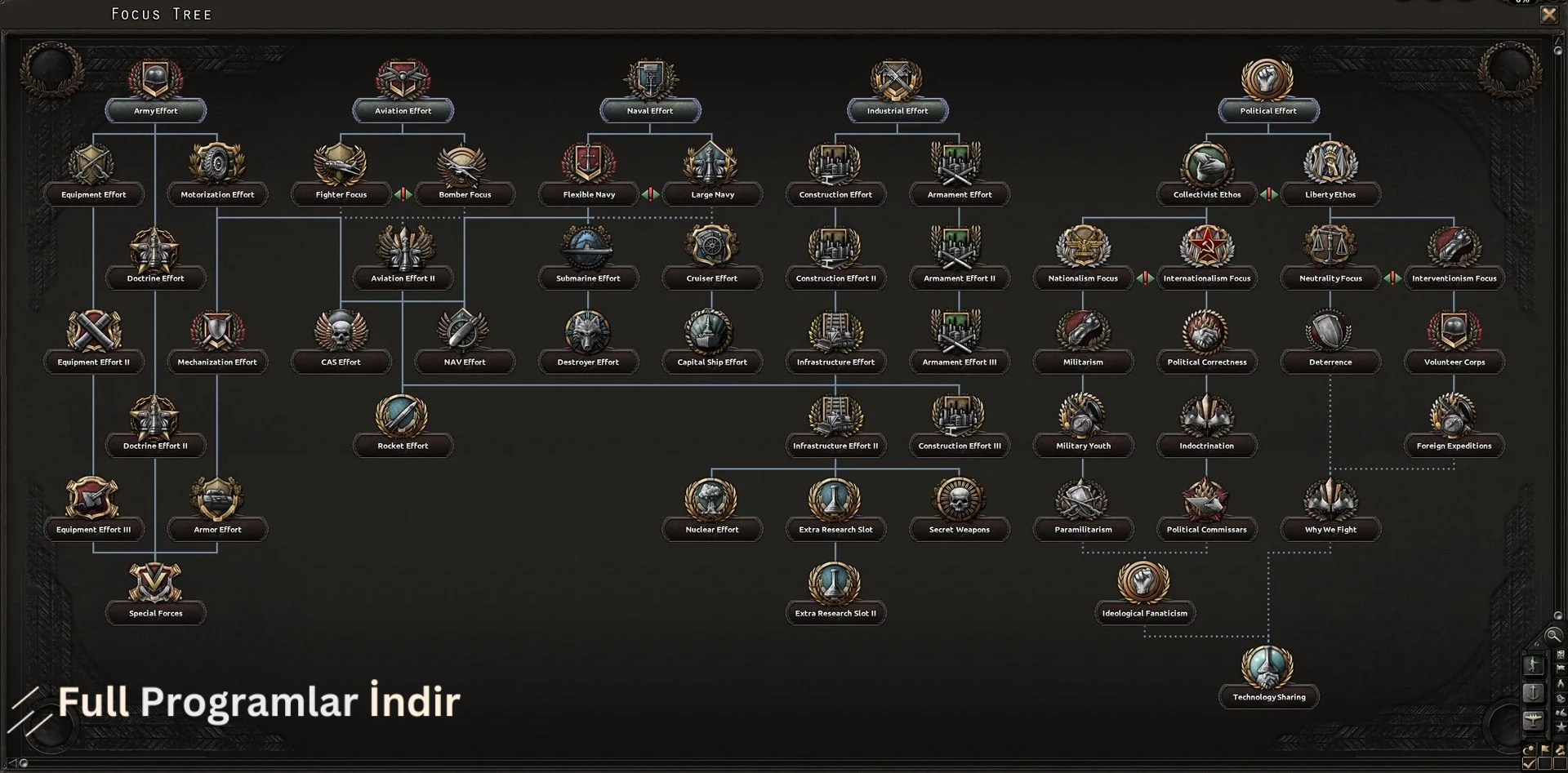 hearts of iron 4 indir türkçe yama